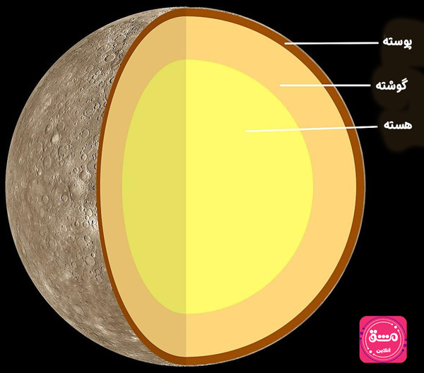 سه لایه اصلی سیاره عطارد (تیر یا Mercury)